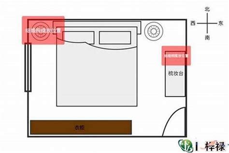 床位卧室风水|卧室床位摆放的风水大忌 – 卧室风水床位讲究